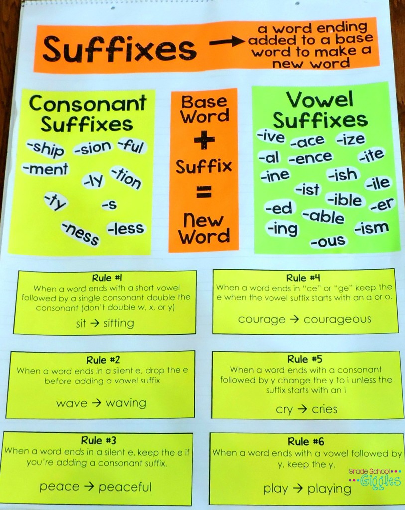 Although these 5 tips apply to teaching any new concept, this blog post focuses specifically on applying the strategies to teaching suffix spelling rules. Elementary students need plenty of support and opportunities for hands-on learning activities. This post shares several ideas and free printable resources for teaching suffix spelling rules using common suffixes and base words. The free printables include an anchor chart, rules posters, a foldable flipbook, and a word sorting activity.