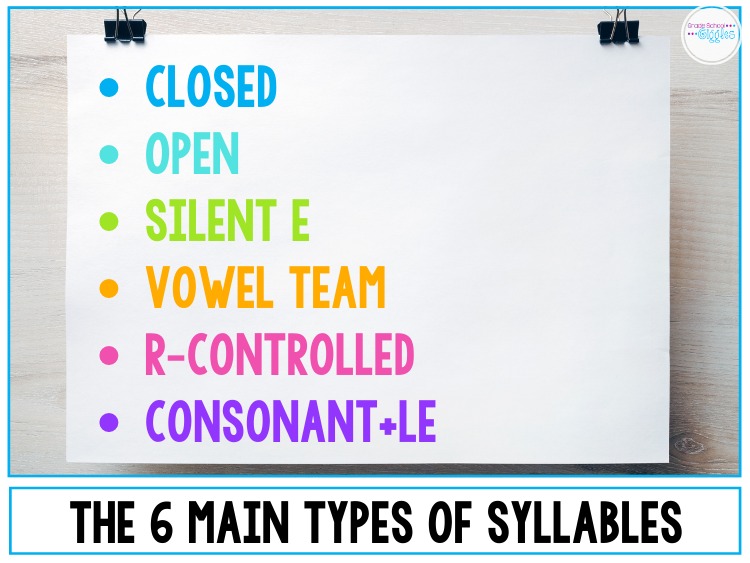 The 6 Main Types of Syllables
-Closed
-Open
-Silent E
-Vowel Team
-R-Controlled
-Consonant + LE
