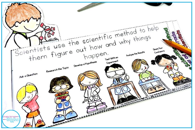 Mini-book page introducing the scientific method.