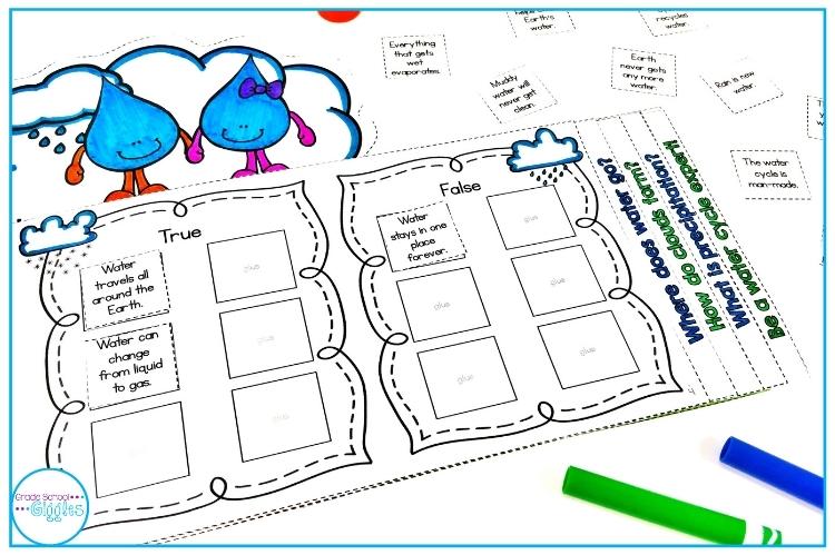 More Printable Water Cycle Resources