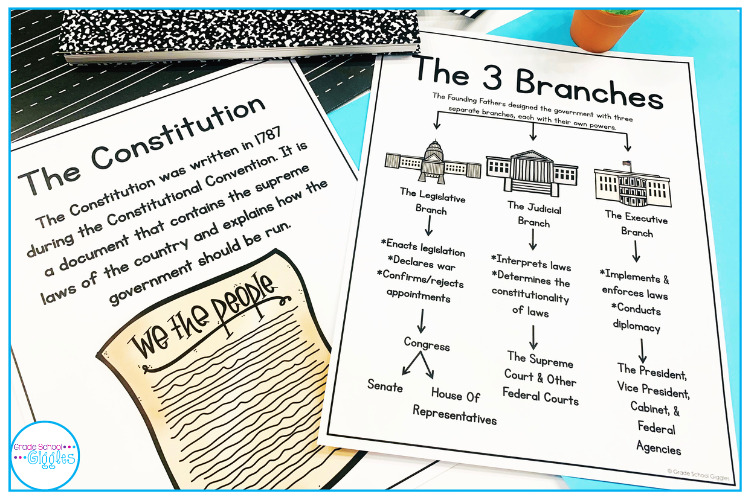 Vocabulary Posters For The Constitution Of The United States